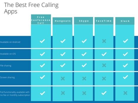 Comparison chart between FreeConferencecall.com and other services